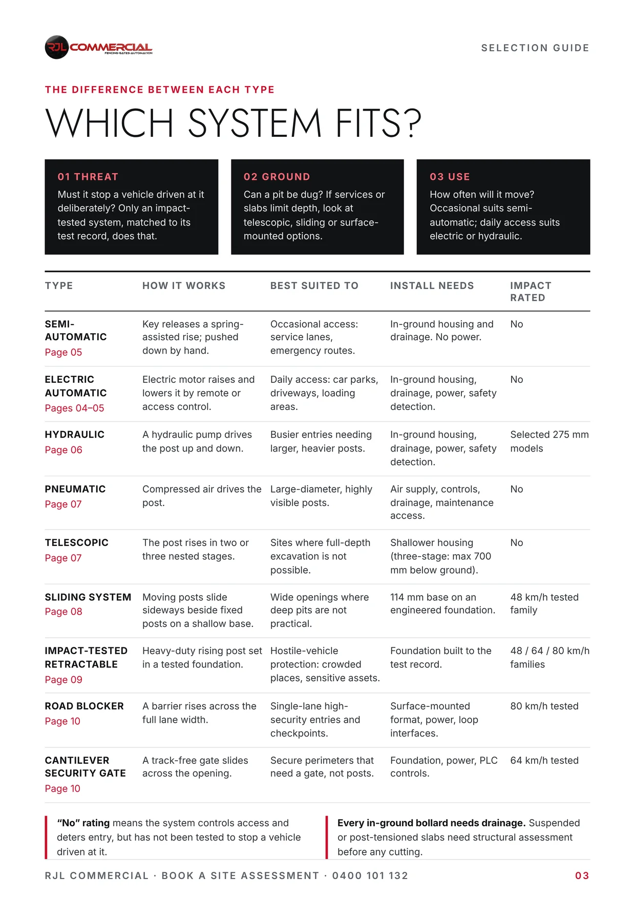 Page 3: Which system fits