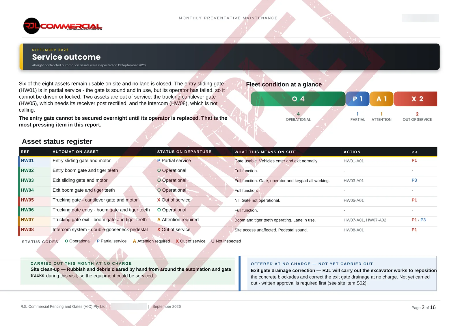Sample RJL maintenance report asset status register with priorities